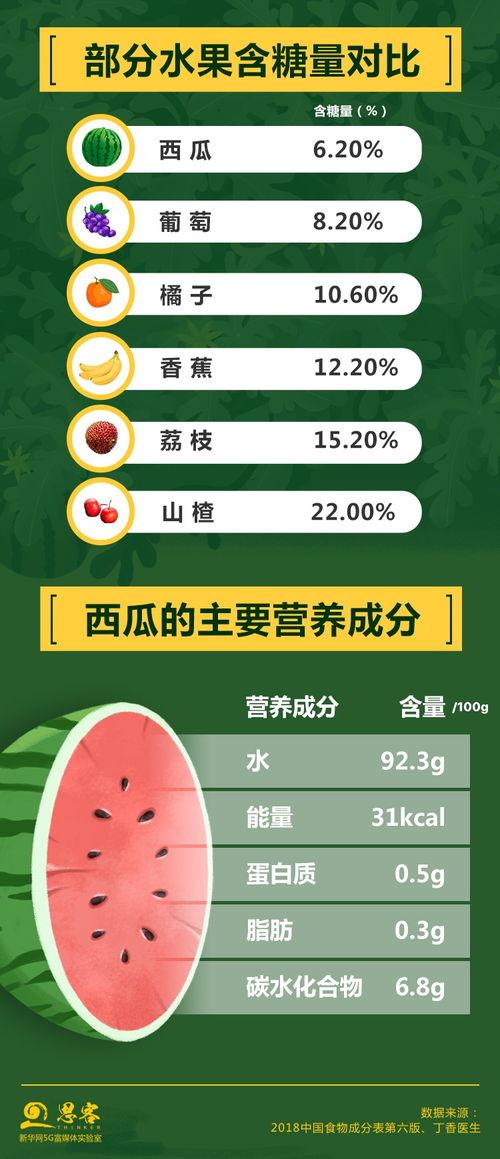 娱乐吃瓜酱中医象数,揭秘娱乐吃瓜酱背后的养生智慧